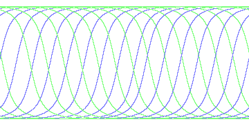 day/night's daily orbits