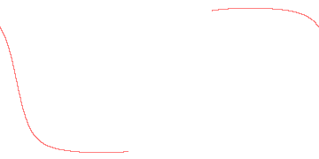 orbit trace