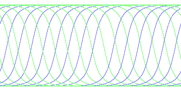 day/night's daily orbits