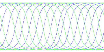 day/night's daily orbits