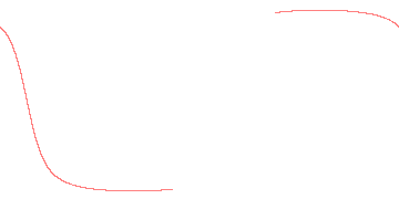 orbit trace