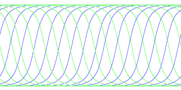day/night's daily orbits
