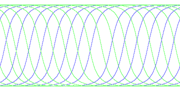 day/night's daily orbits