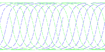 day/night's daily orbits