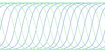 day/night's daily orbits