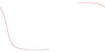 orbit trace