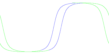 day/night's daily orbits