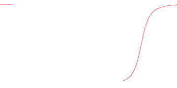 orbit trace
