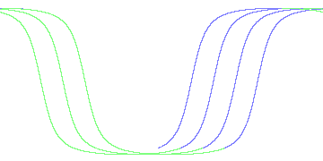 day/night's daily orbits