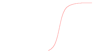 orbit trace