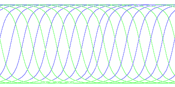 day/night's daily orbits