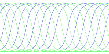 day/night's daily orbits