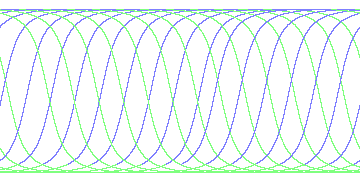 day/night's daily orbits
