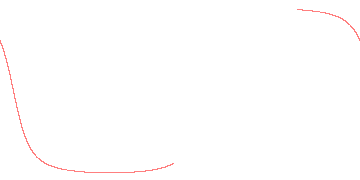orbit trace