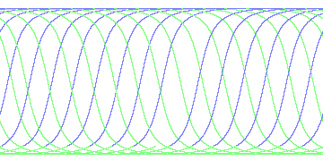 day/night's daily orbits