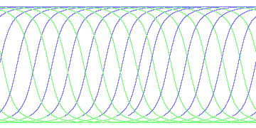 day/night's daily orbits