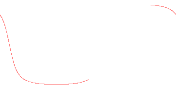 orbit trace