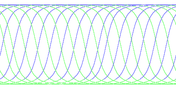 day/night's daily orbits