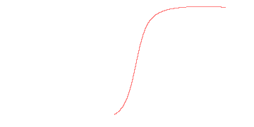 orbit trace