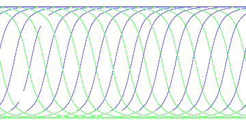 day/night's daily orbits
