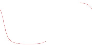 orbit trace