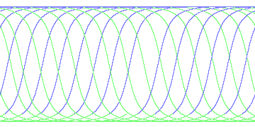 day/night's daily orbits