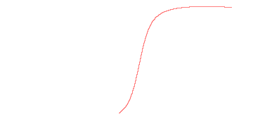 orbit trace