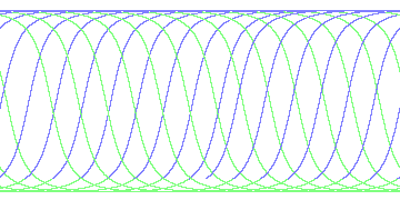 day/night's daily orbits