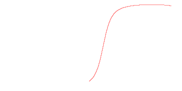 orbit trace
