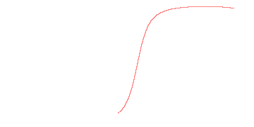 orbit trace