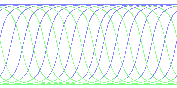 day/night's daily orbits