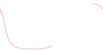 orbit trace