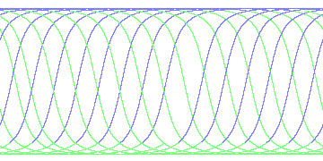 day/night's daily orbits