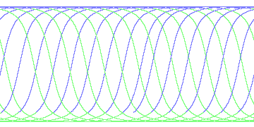 day/night's daily orbits