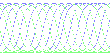 day/night's daily orbits