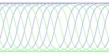 day/night's daily orbits