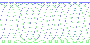 day/night's daily orbits