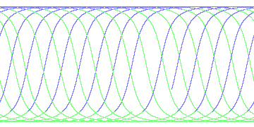 day/night's daily orbits
