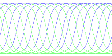 day/night's daily orbits