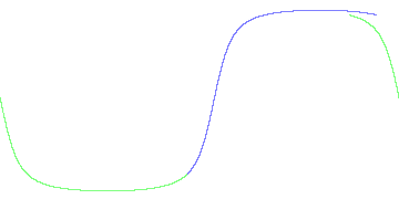 day/night's daily orbits