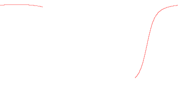 orbit trace