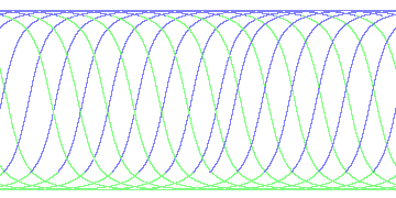 day/night's daily orbits