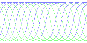 day/night's daily orbits