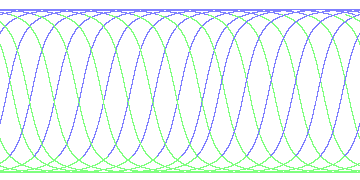 day/night's daily orbits