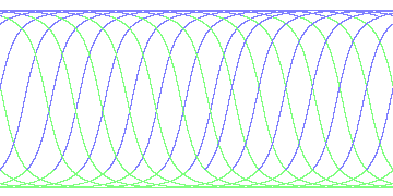 day/night's daily orbits