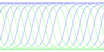 day/night's daily orbits