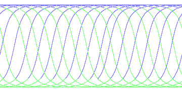 day/night's daily orbits