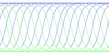 day/night's daily orbits