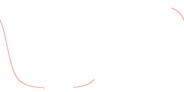 orbit trace