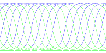 day/night's daily orbits